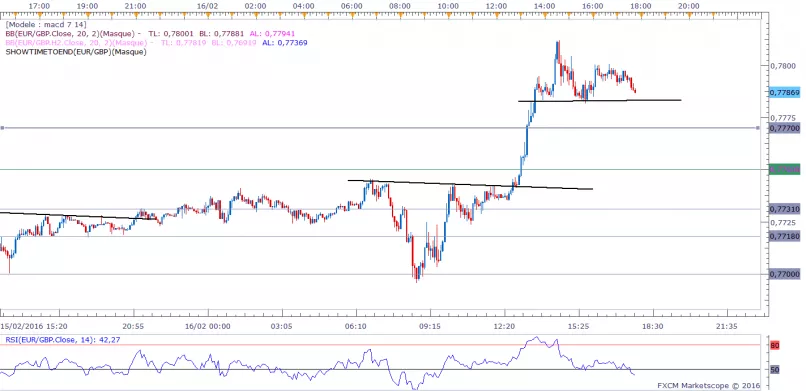 EUR/GBP - 5 min.