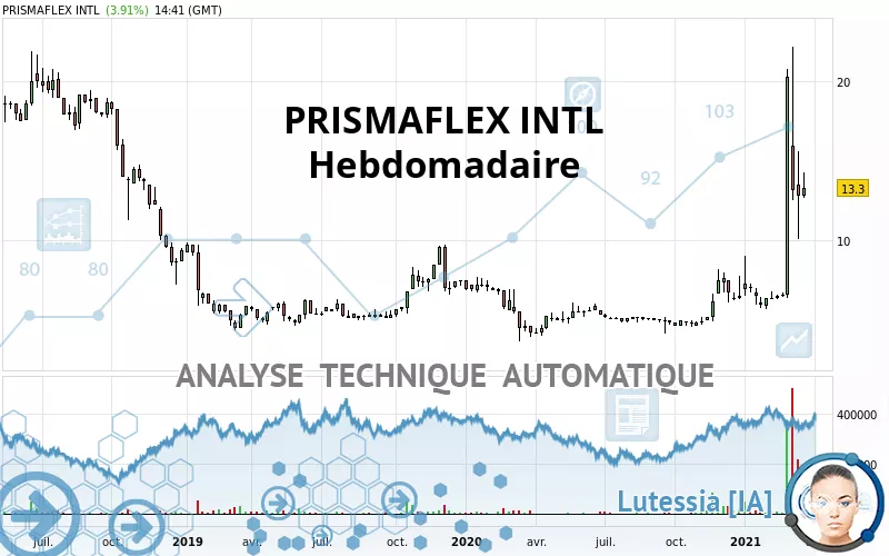 PRISMAFLEX INTL - Hebdomadaire