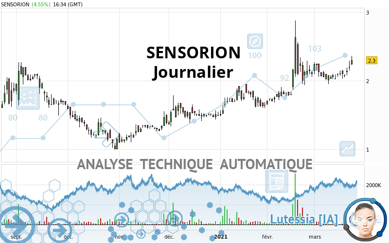 SENSORION - Journalier