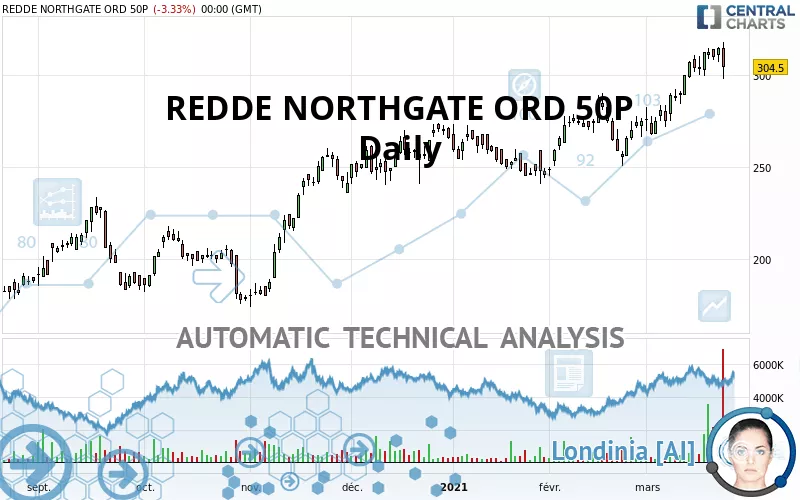 REDDE NORTHGATE ORD 50P - Journalier