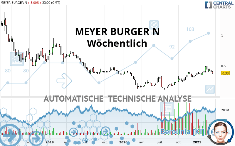 MEYER BURGER N0 - Wöchentlich