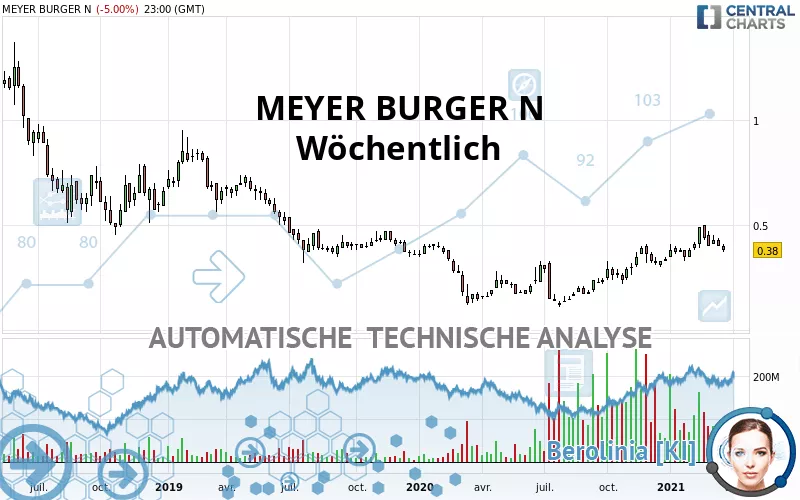 MEYER BURGER N0 - Hebdomadaire