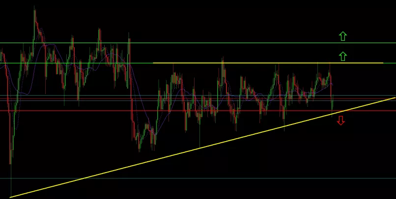 GBP/JPY - 30 min.