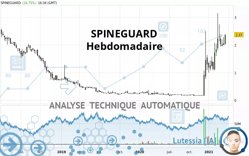 SPINEGUARD - Wekelijks