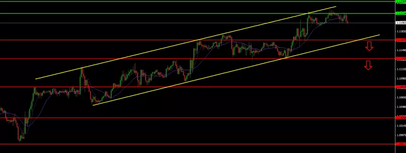 USD/CAD - 30 min.