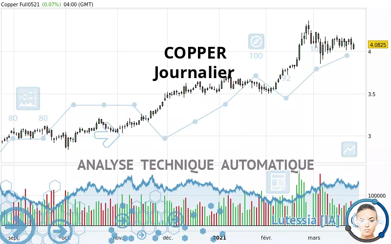 COPPER - Journalier