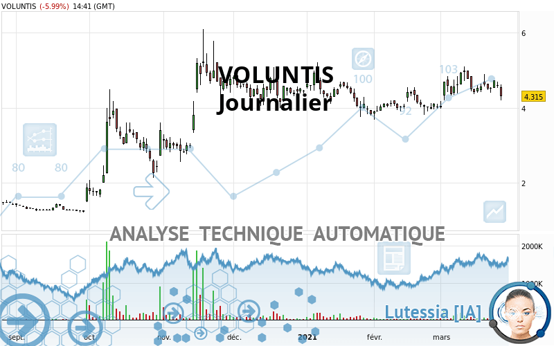 VOLUNTIS - Dagelijks