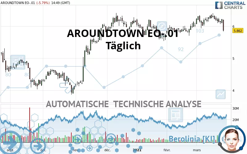 AROUNDTOWN EO-.01 - Täglich