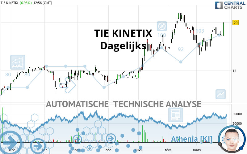 TITAN - Dagelijks