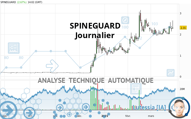 SPINEGUARD - Giornaliero