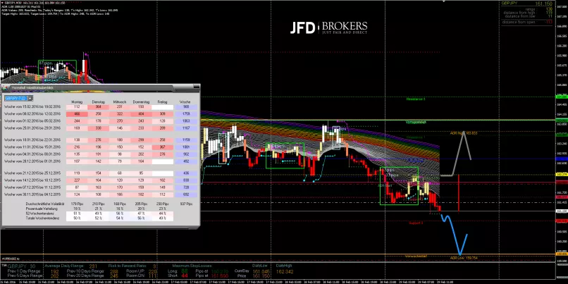 GBP/JPY - 30 min.