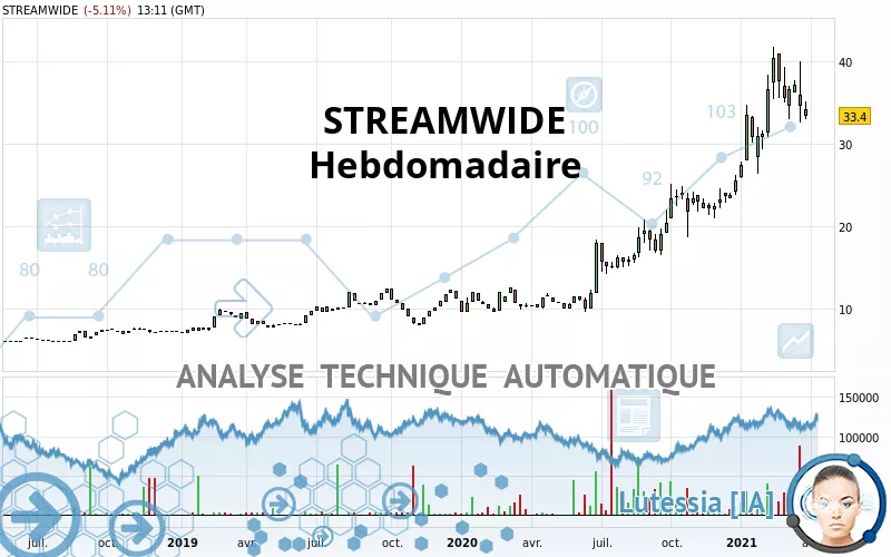 STREAMWIDE - Semanal