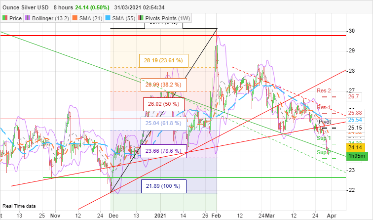 SILVER - USD - 8H