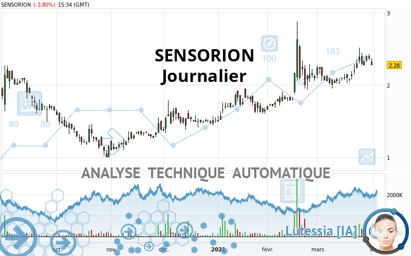 SENSORION - Diario