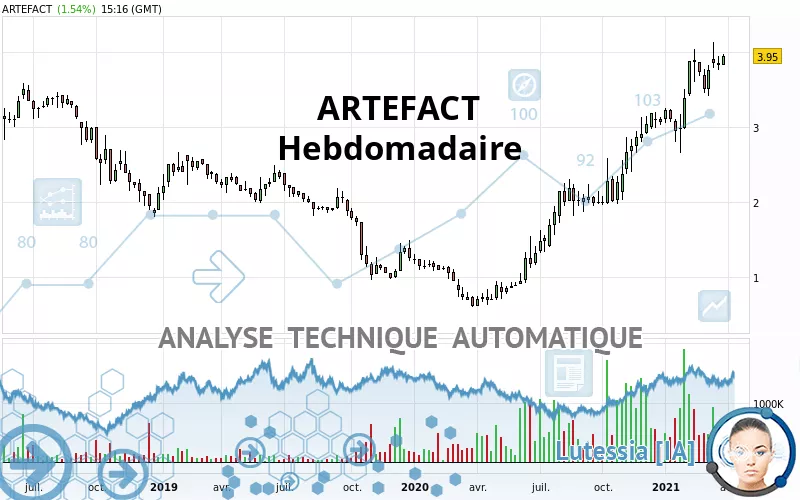 ARTEFACT - Weekly