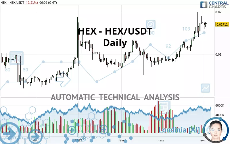 HEX - HEX/USDT - Giornaliero