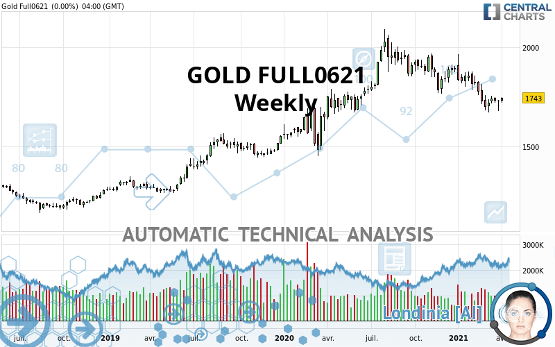 GOLD FULL1224 - Semanal