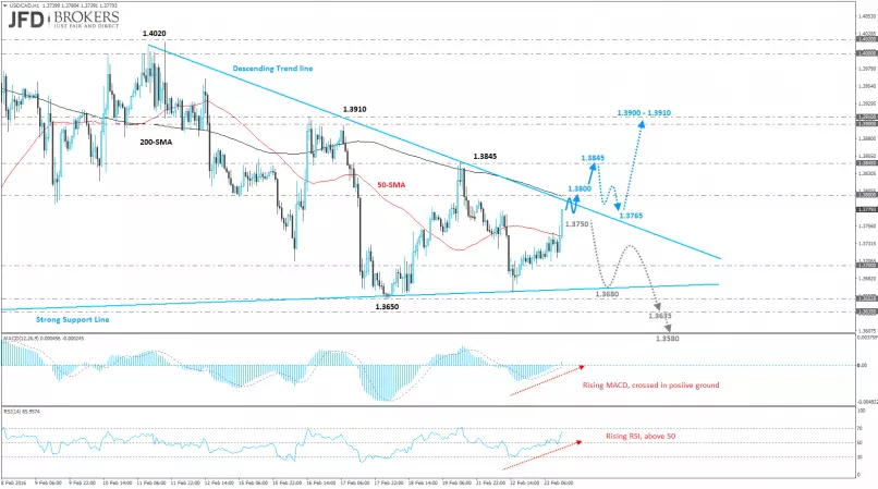 USD/CAD - 1H