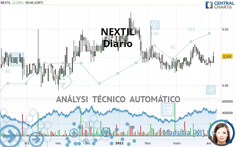 NEXTIL - Diario