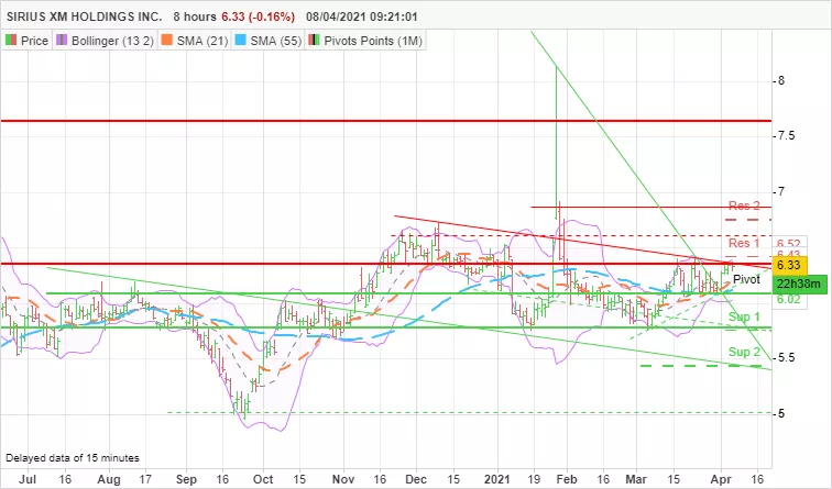 SIRIUSXM HOLDINGS INC. - 8H