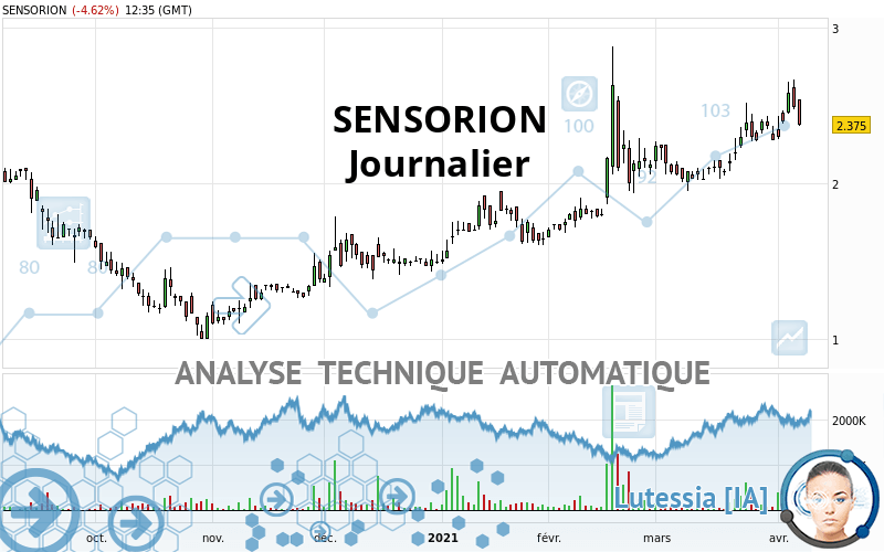 SENSORION - Giornaliero