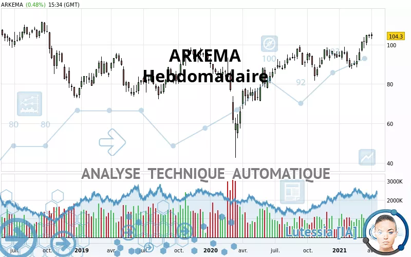 ARKEMA - Hebdomadaire