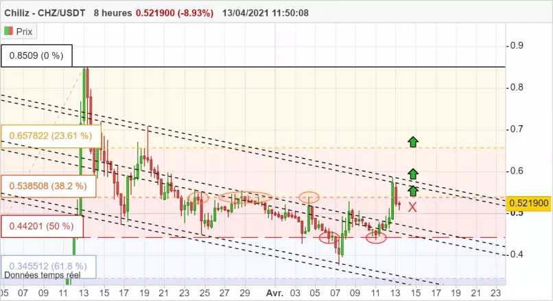 CHILIZ - CHZ/USDT - 8H