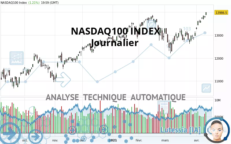 NASDAQ100 INDEX - Journalier