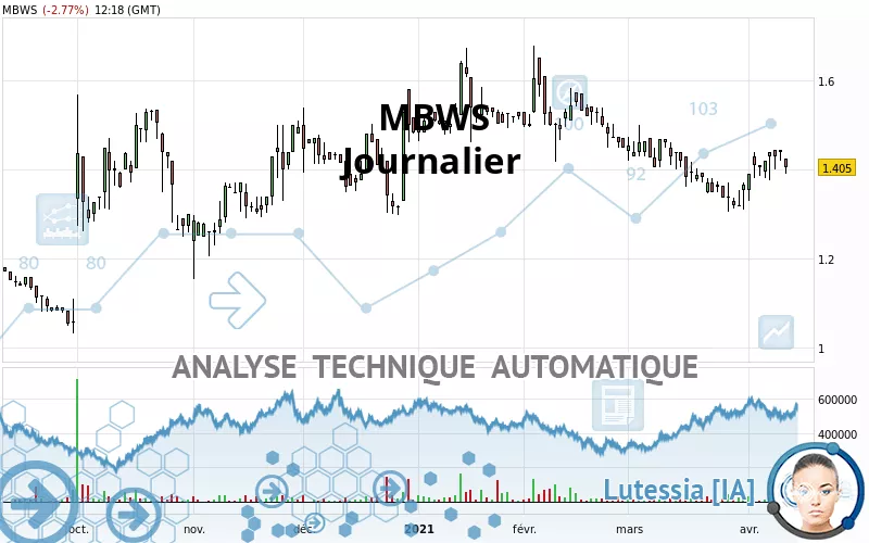 MBWS - Diario