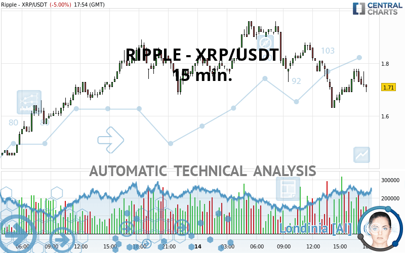 How To Buy Xrp With Usdt / Exchange Xrp To Usdt Xrp To Tether Usd Converter / Select the xrp wallet to be credited and the usdt wallet to be debited.