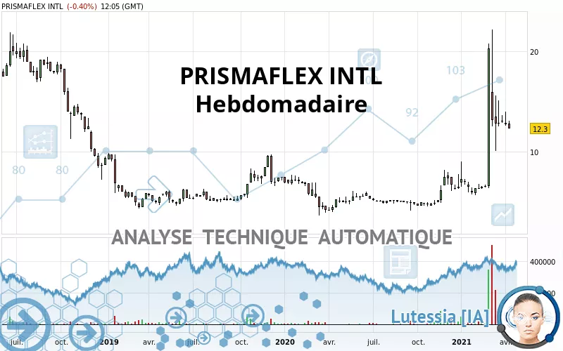 PRISMAFLEX INTL - Hebdomadaire