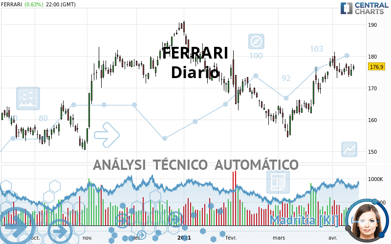 FERRARI - Diario