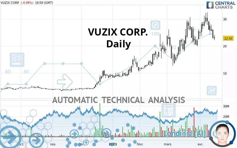 VUZIX CORP. - Daily