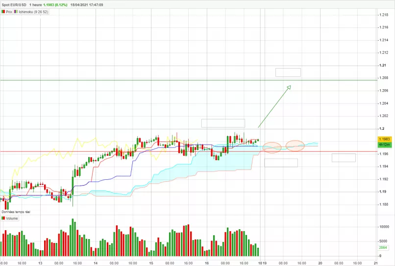 EUR/USD - 1 Std.