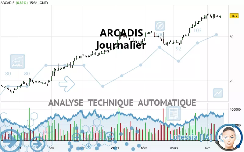 ARCADIS - Journalier