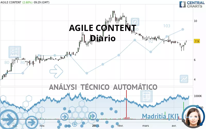 AGILE CONTENT - Diario