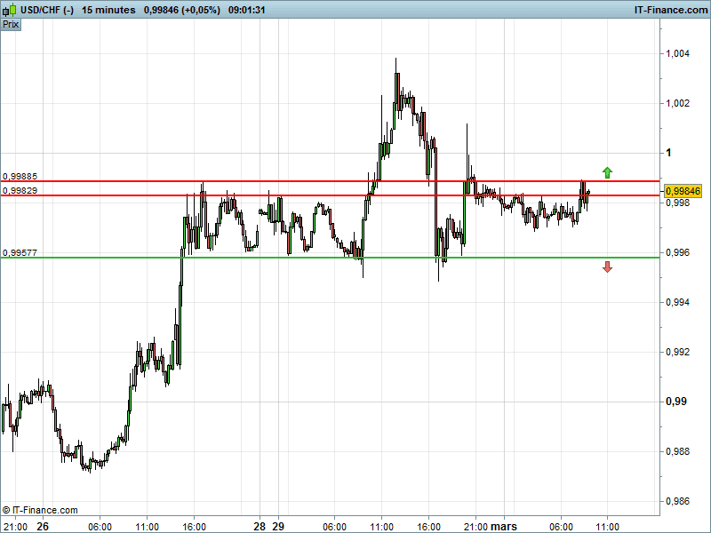 USD/CHF - 30 min.