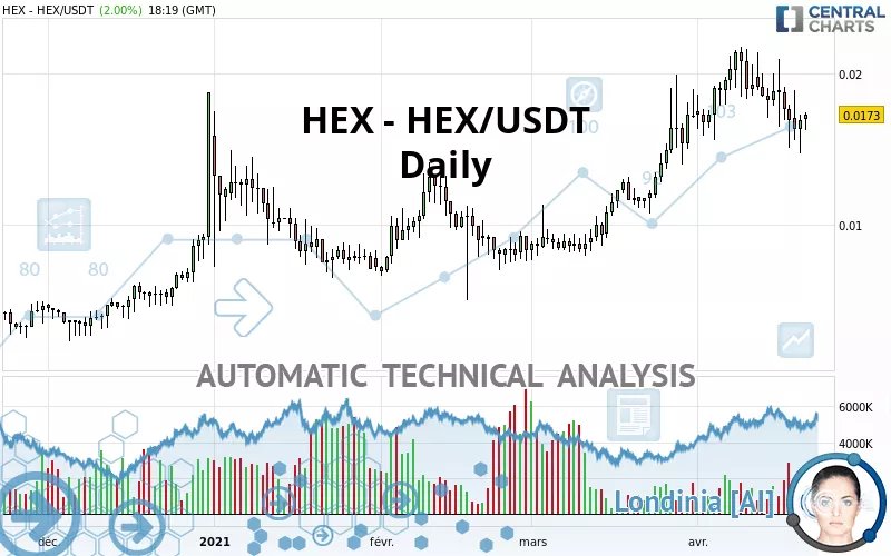 HEX - HEX/USDT - Giornaliero