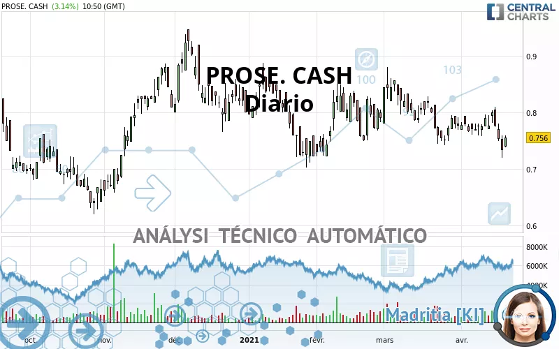 PROSE. CASH - Giornaliero