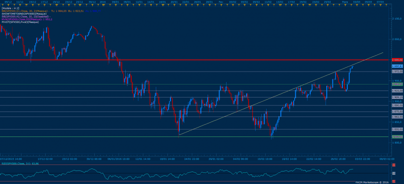 S&P500 INDEX - 4 Std.