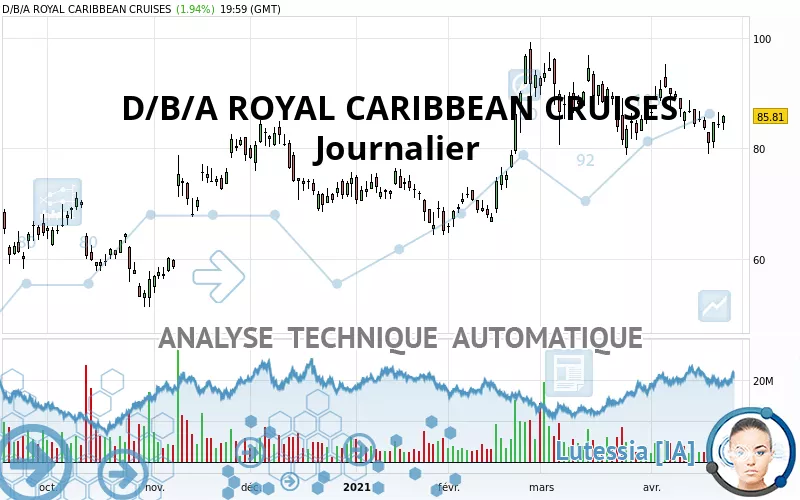 ROYAL CARIBBEAN CRUISES - Journalier