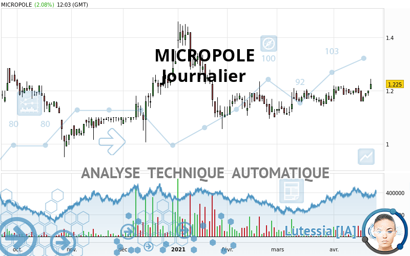 MICROPOLE - Journalier