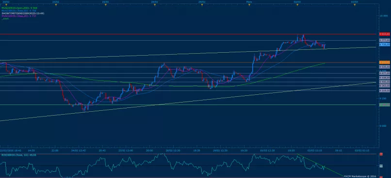 DAX40 PERF INDEX - 15 min.