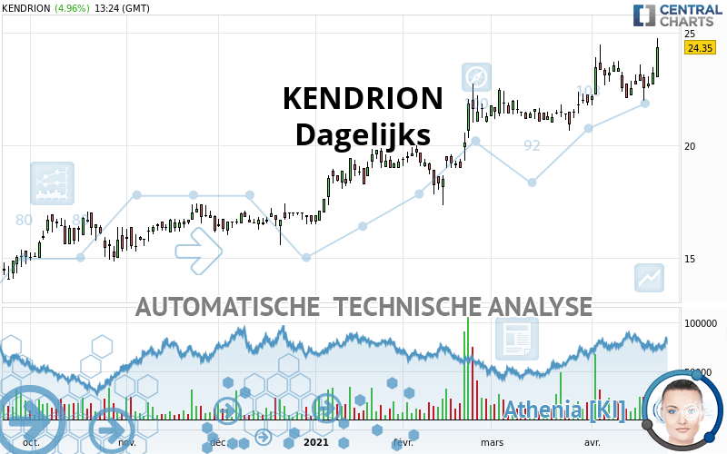 KENDRION - Dagelijks