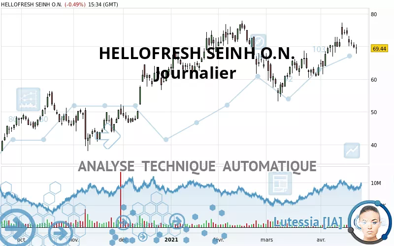 HELLOFRESH SEINH O.N. - Journalier