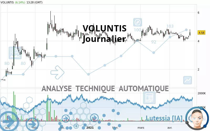 VOLUNTIS - Dagelijks