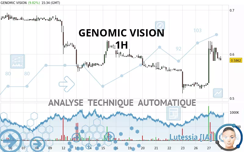 GENOMIC VISION - 1H