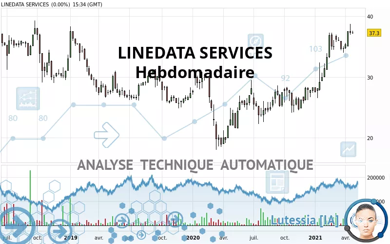 LINEDATA SERVICES - Wekelijks