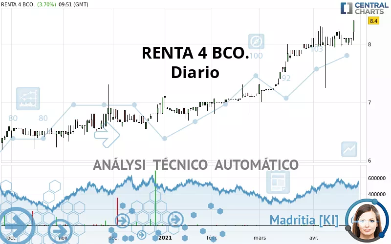 RENTA 4 BCO. - Diario