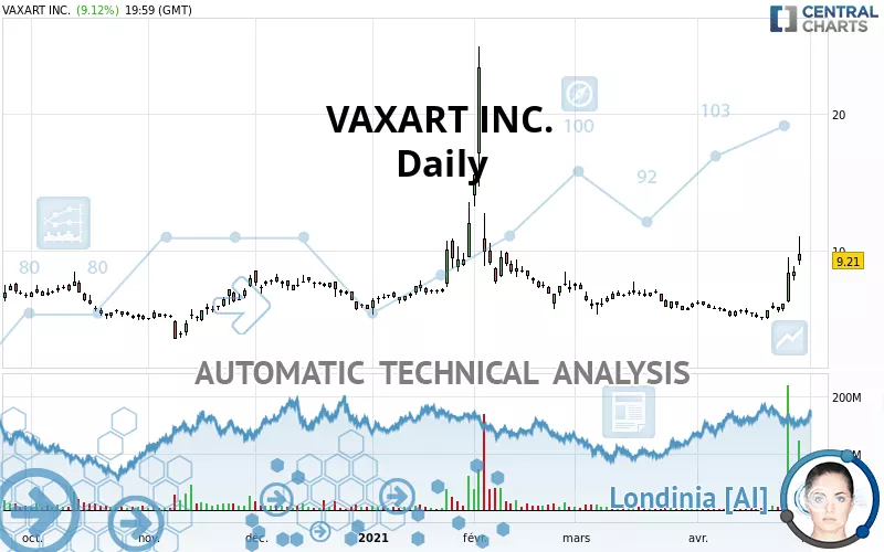 VAXART INC. - Diario